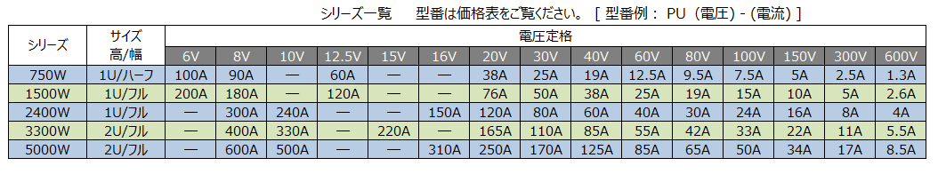 PU-table1.png?1579601406780