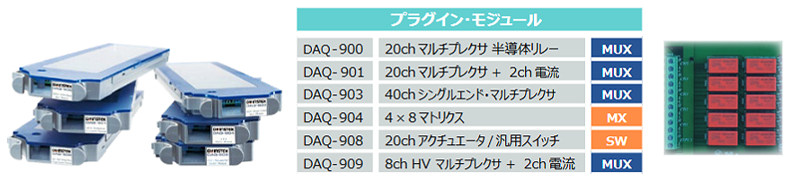 ５種類のプラグイン・スキャン・モジュール